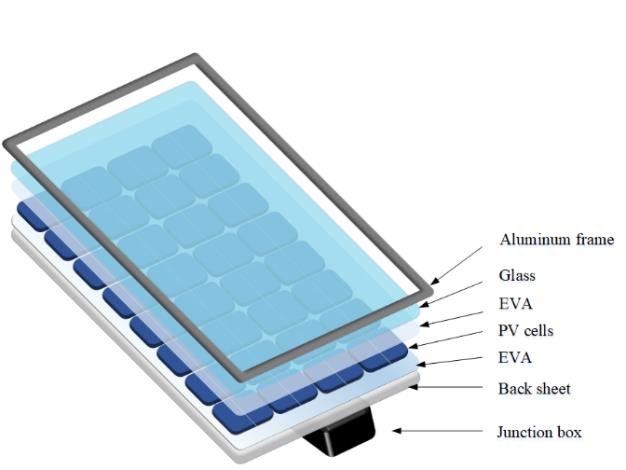 The-structure-of-a-PV-module